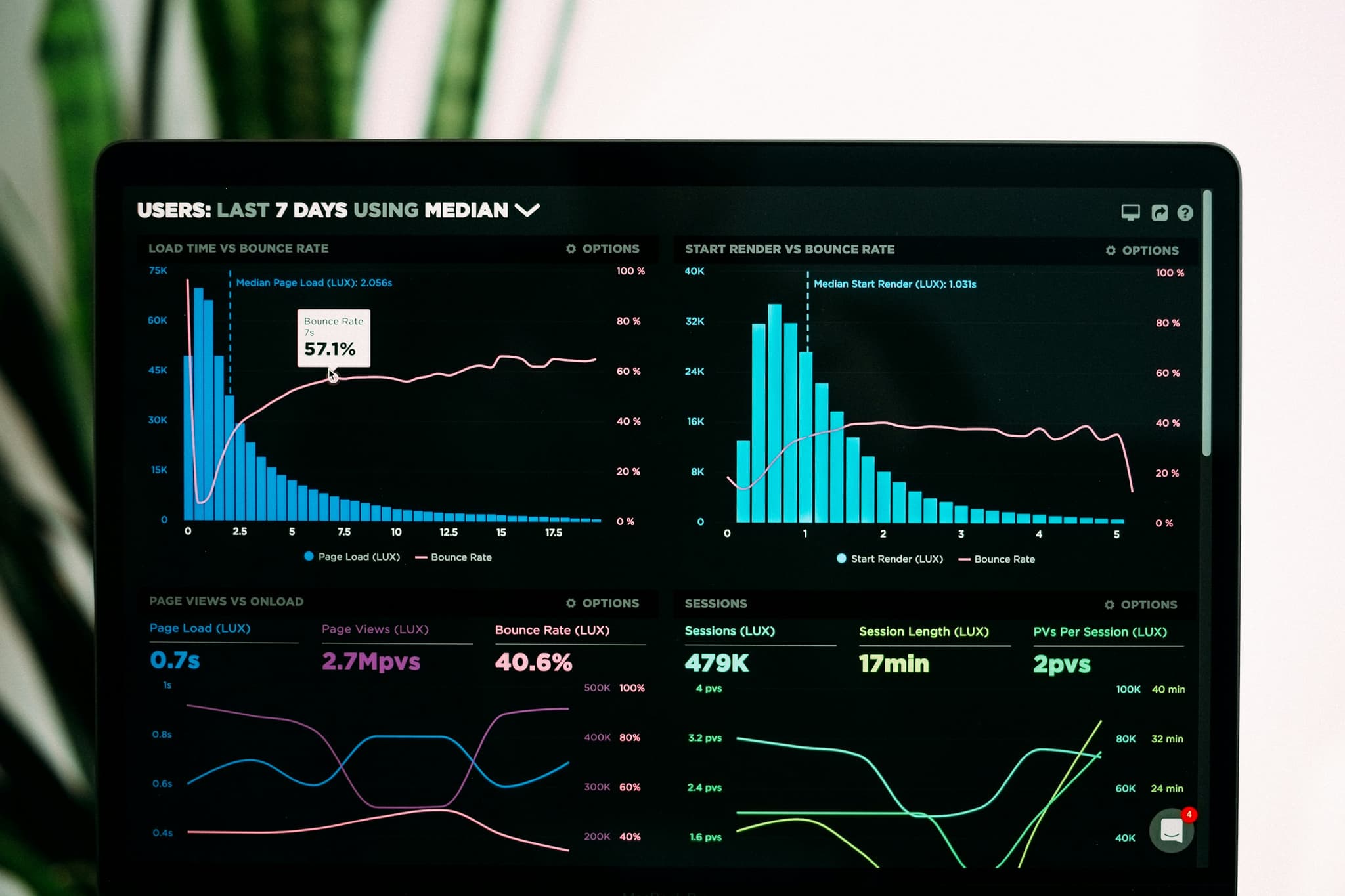 AI & Data Optimization